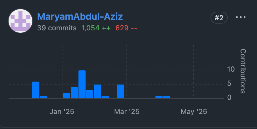 Bookworms Backend Contributions