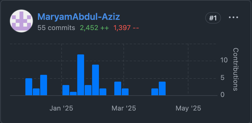 Bookworms Frontend Contributions
