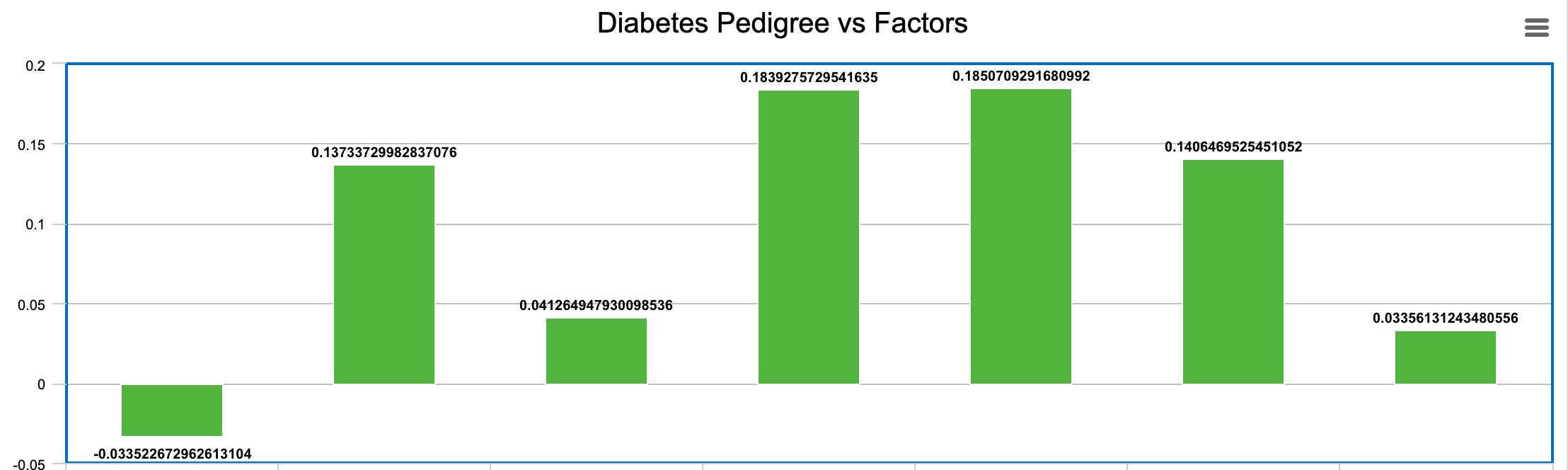 chart of correlation factors